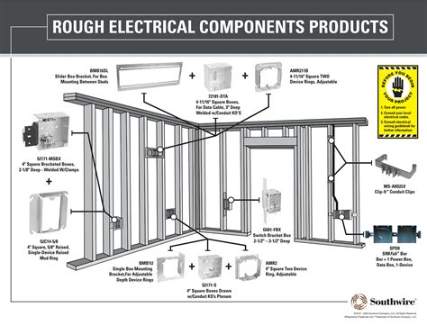 electrical box rough in|electrical rough in check list.